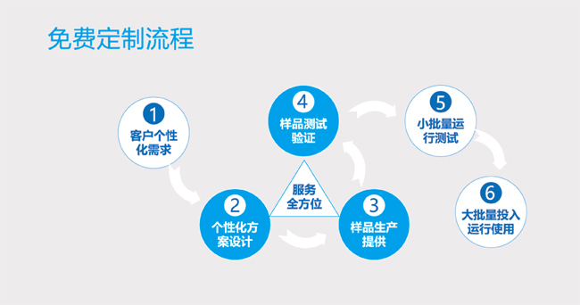 总榜发布!广州 HPV 治疗医院排名前列 —— 广州hpv医院中西医结合